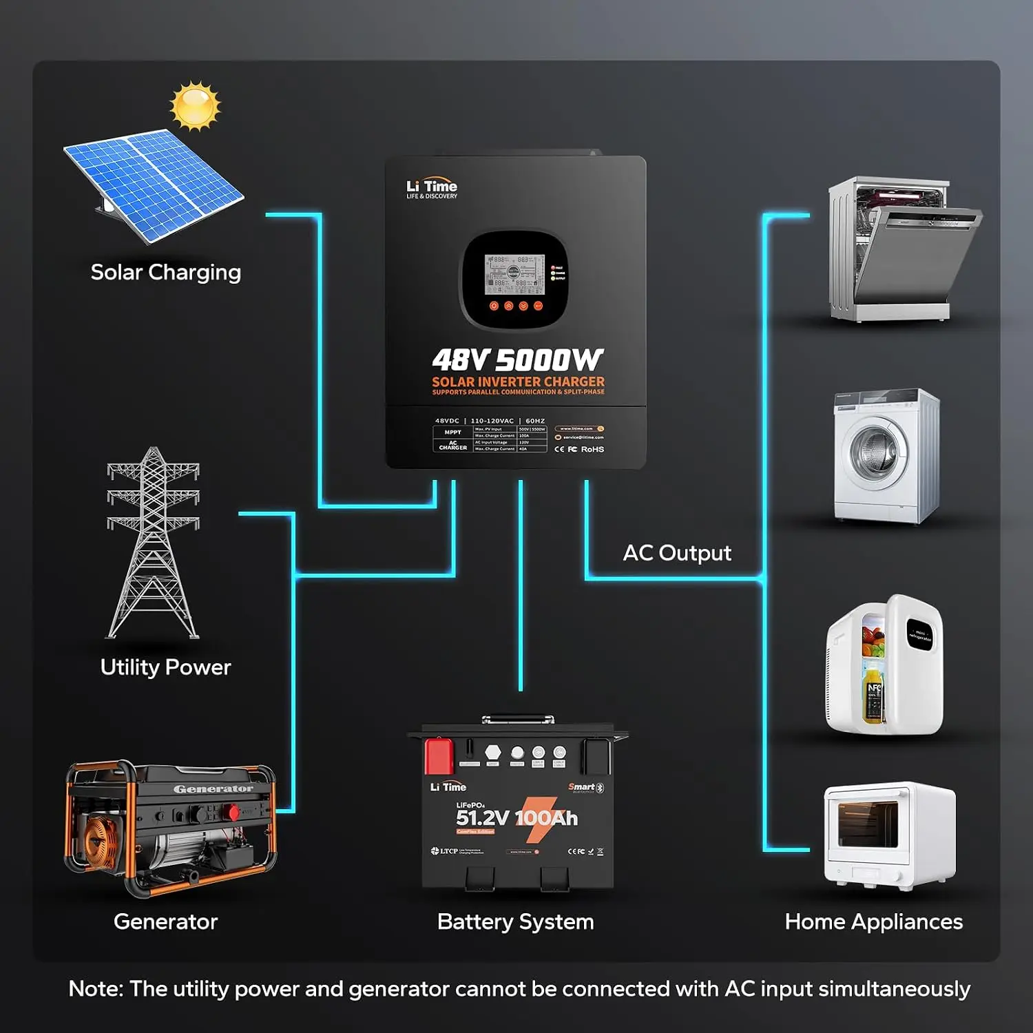 LiTime 5000W Pure Sine Wave In - Parallel Solar Inverter 48V 5000W Mppt review and price