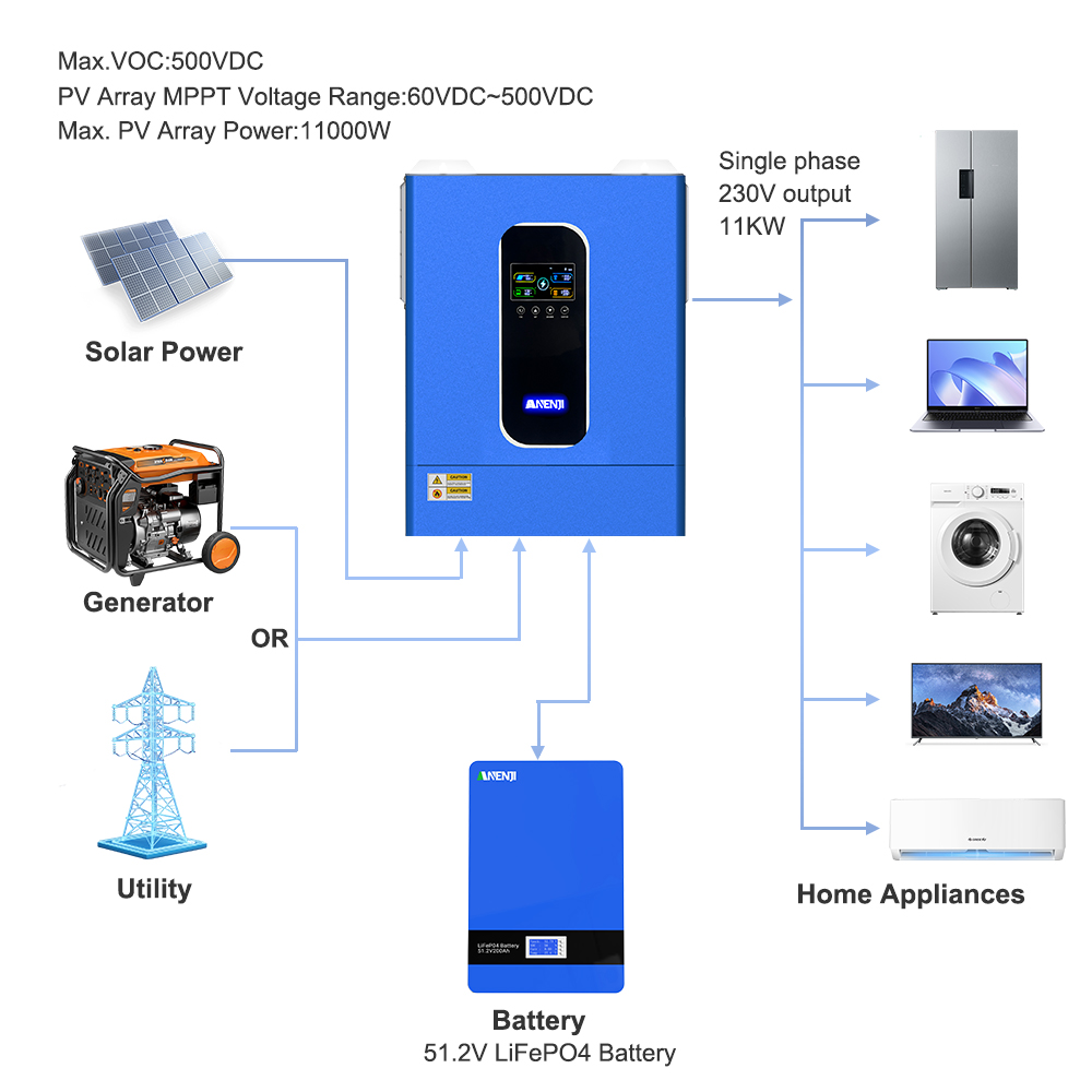 ANENJI 11KW 48V Hybrid Solar I - Hybrid Solar Inverter 5.5Kw Mppt 48V review and price