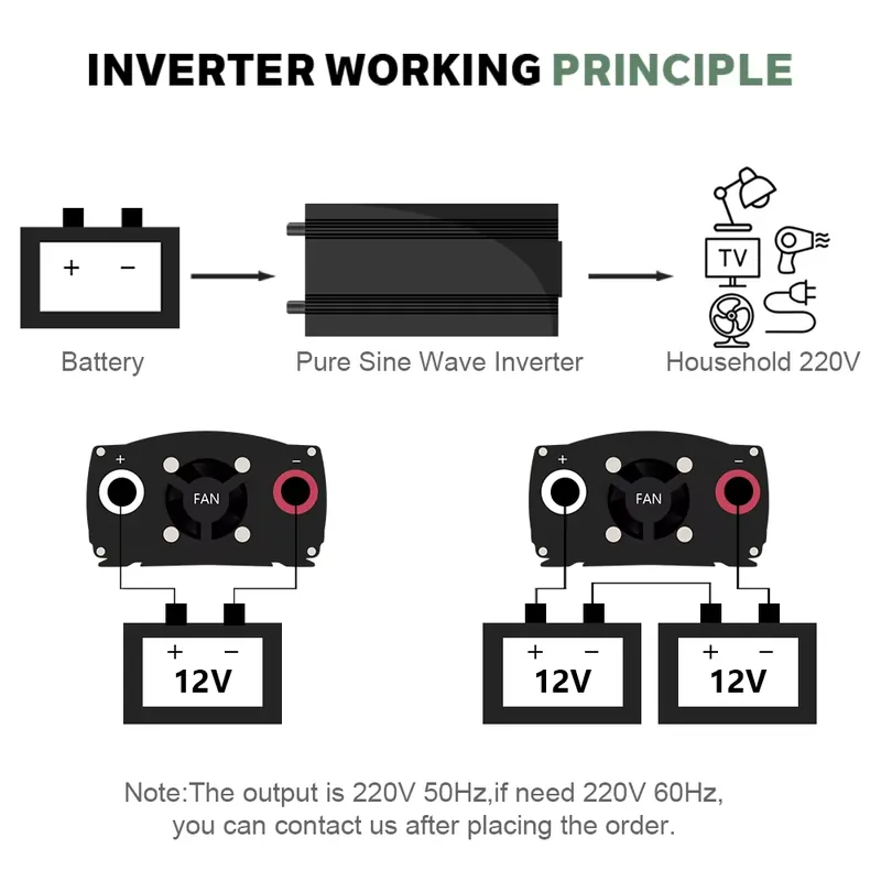 SMARAAD 5000W 12V 24V 48V DC t - Pure Sine Wave Inverter 5000W 48V 220V review and price