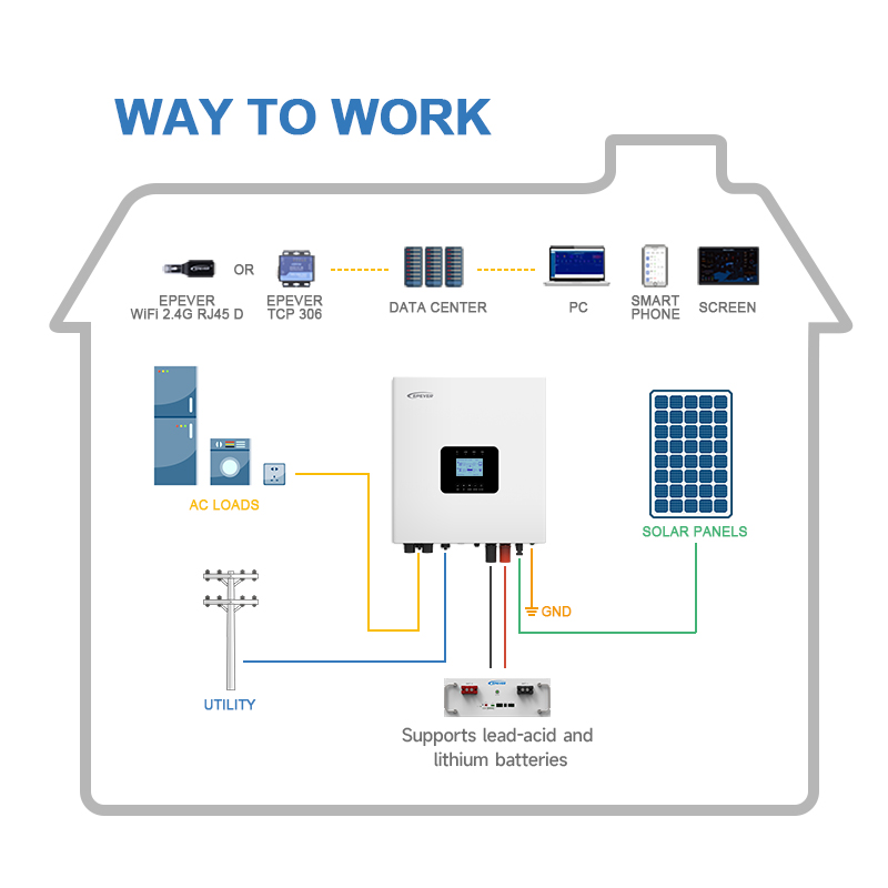 New arrivalHigh Frequency 3kva - Hybrid Solar Inverter 5.5Kw Mppt 48V review and price