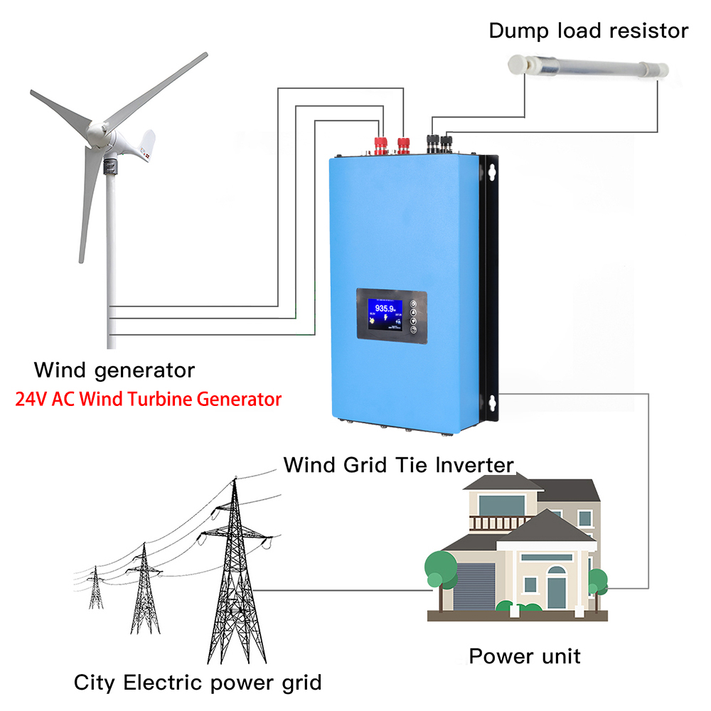 Y&H 2000W MPPT Wind Power On G - Grid Tie Inverter Limiter 2000W review and price