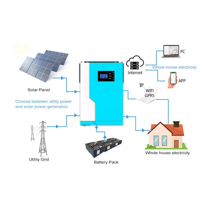Hybrid Solar Inverter 12V/24V/ - Hybrid Solar Inverter 5.5Kw Mppt 48V review and price