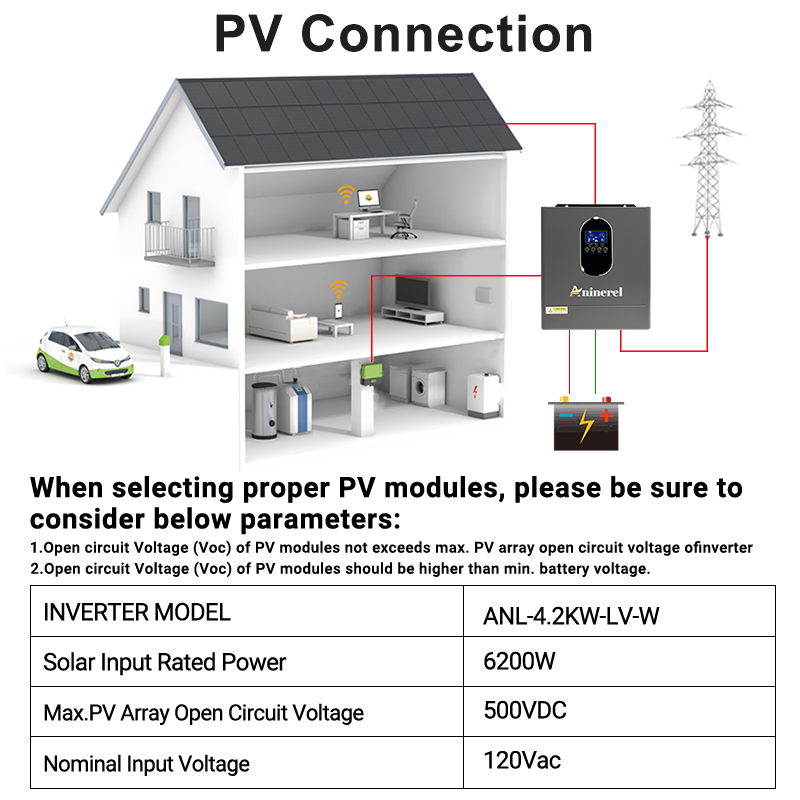Aninerel 4200W 3KW 120V Hybrid - Inverter Pure Sine Wave 60Hz 120V 3000W review and price