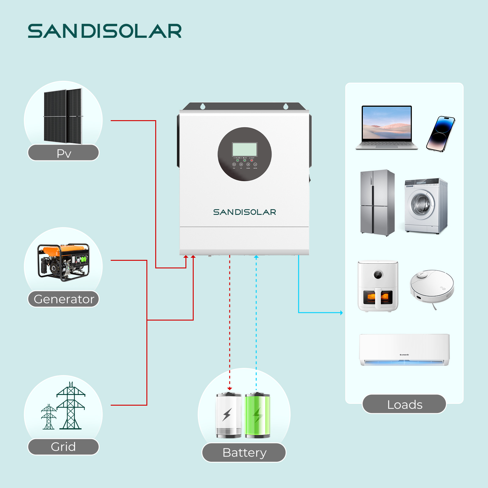 SANDISOLAR 3000W 24V 110V/120V - Inverter Pure Sine Wave 60Hz 120V 3000W review and price