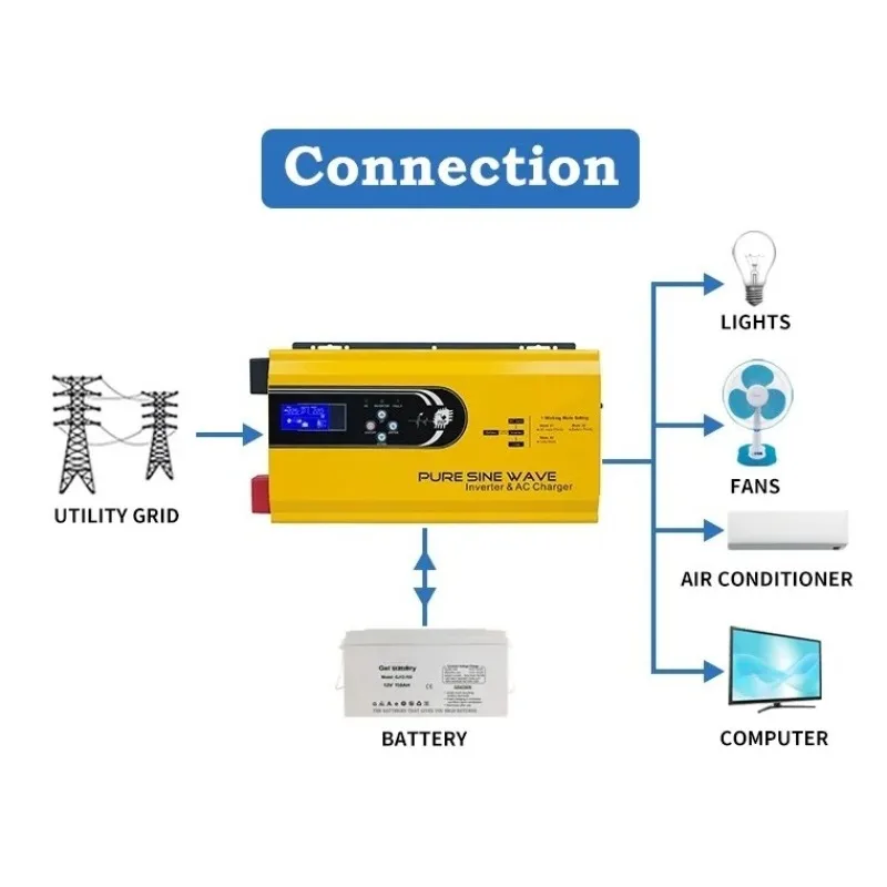 3000W Pure Sine Wave DC 12V 24 - Toroidal Transformer Inverter 5000W review and price