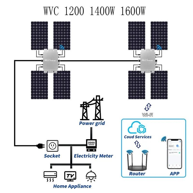 Waterproof Solar Grid Tie Micr - Micro Inverter 1400W Solar Grid Tie review and price