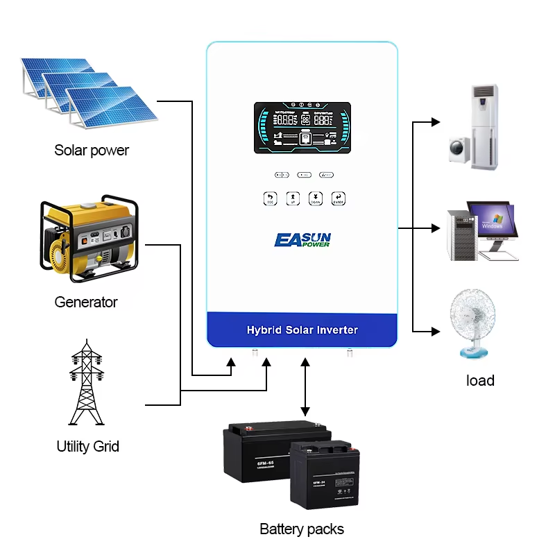 EASUN POWER 4KW 110/120V Power - Grid Tie Inverter Limiter 2000W review and price