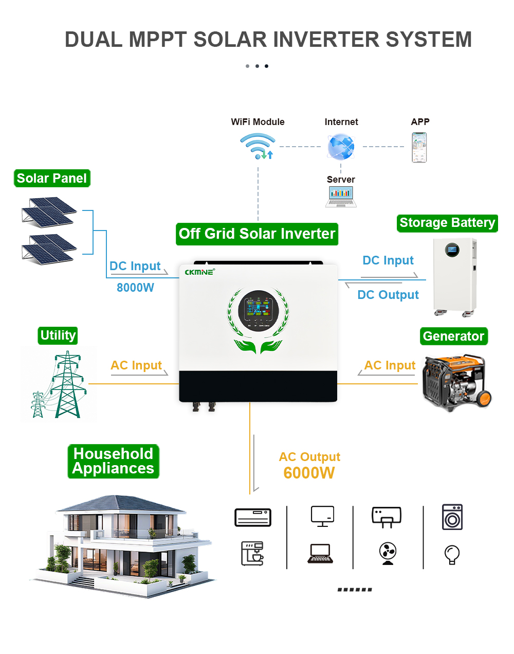 Good Quality 6KW Hybrid Input  - Off Grid Solar Inverter 48V 6000W review and price