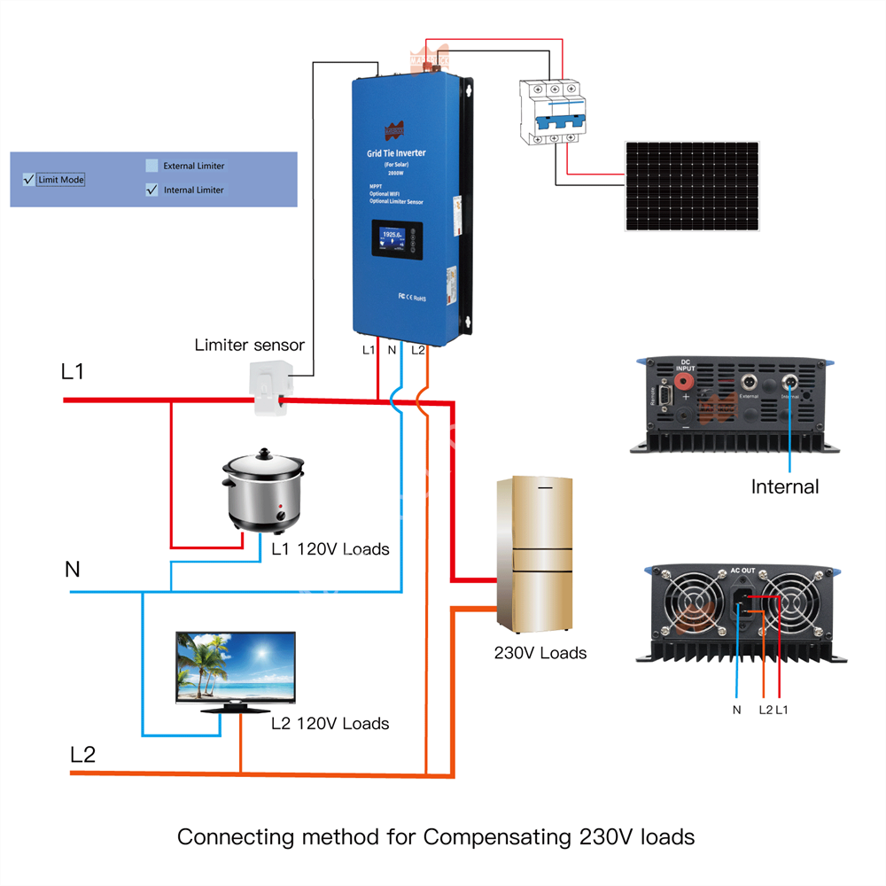 2000W Solar Limited Grid-Tie I - Grid Tie Inverter Limiter 2000W review and price