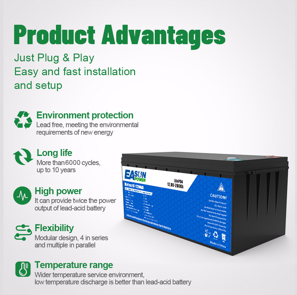 EASUN POWER 24V LiFePO4 Batter - Grid Tie Inverter Limiter 2000W review and price