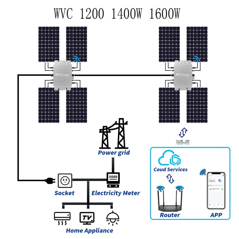 Waterproof Solar Grid Tie Micr - Micro Inverter 1400W Solar Grid Tie review and price
