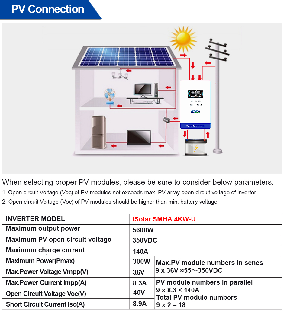 EASUN POWER 4KW 110V Off Grid  - Grid Tie Inverter Limiter 2000W review and price