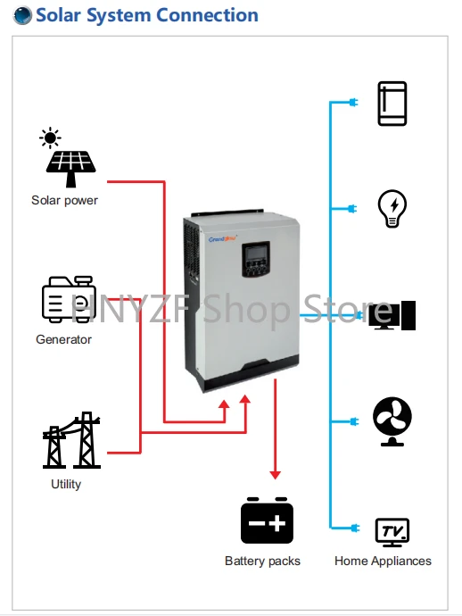 Off Grid Type 5KW Home USE Sol - Hybrid Solar Inverter 5.5Kw Mppt 48V review and price