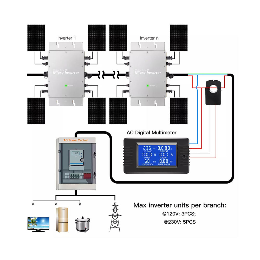 Micro Inverter 1200W 1400W 160 - Micro Inverter 1400W Solar Grid Tie review and price