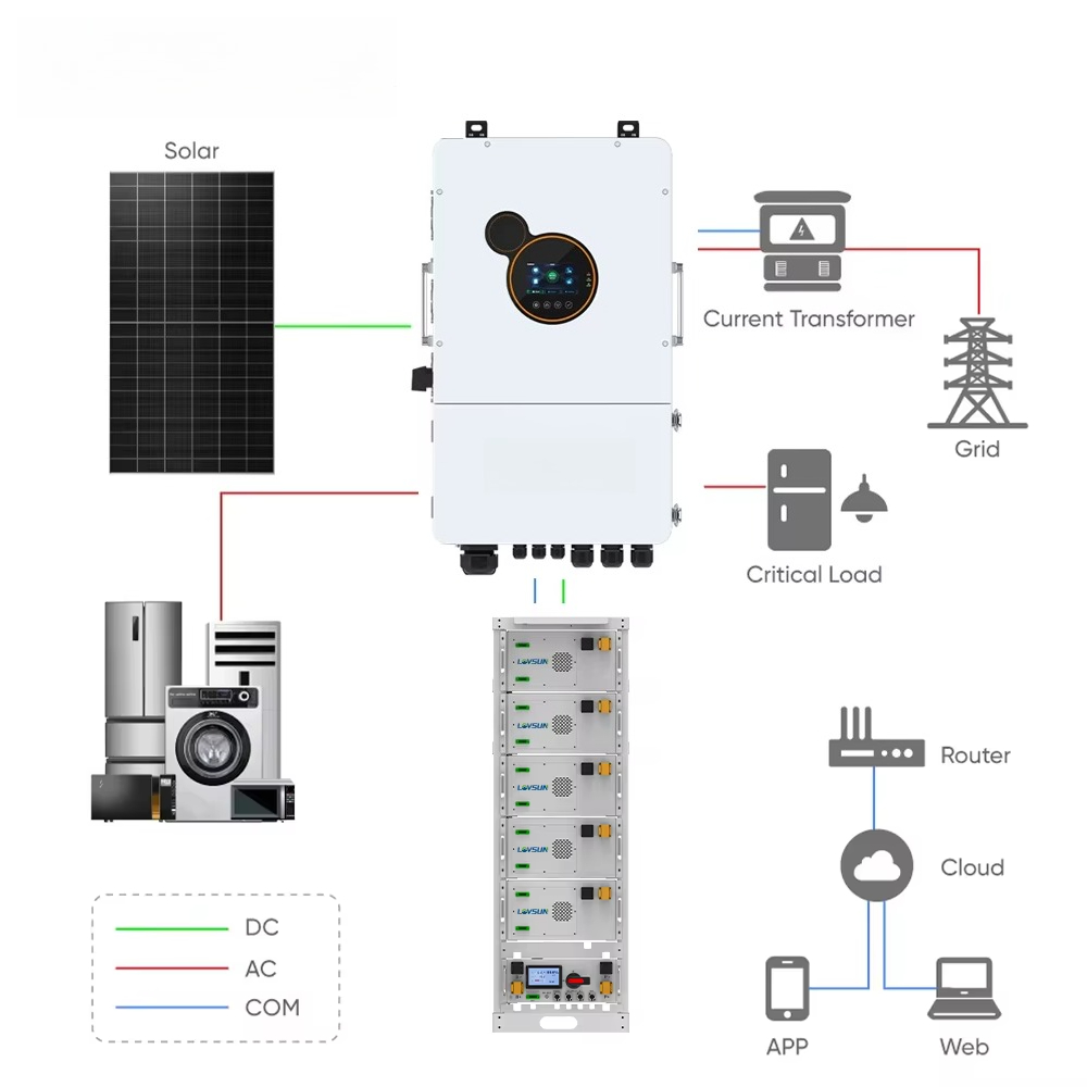 Lovsun Residential 8kW 10kW 12 - Split Phase Inverter 10Kw 110V 220V review and price