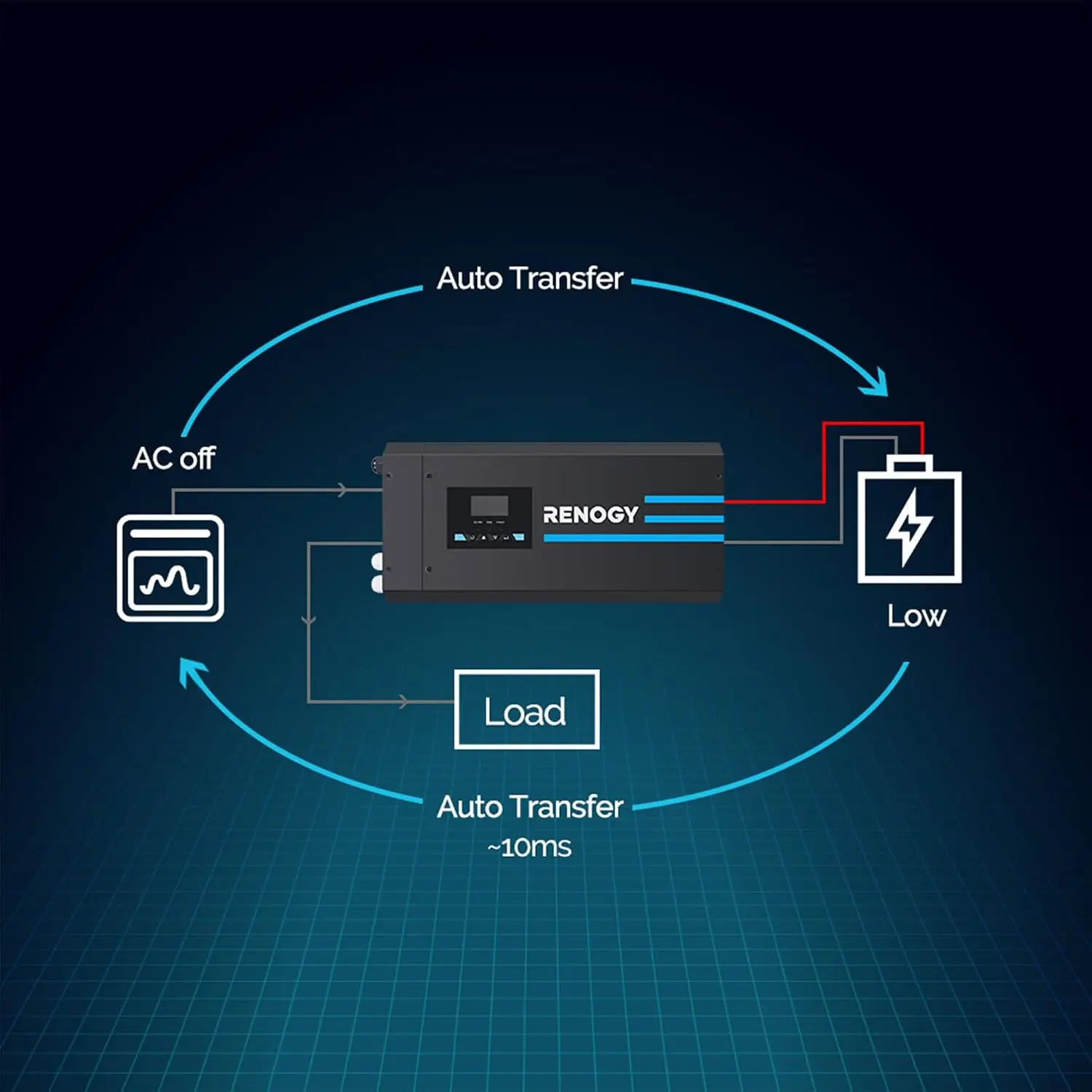 Renogy 3000w Pure Sine Wave In - Rv Pure Sine Inverter Charger 3000W 12V review and price