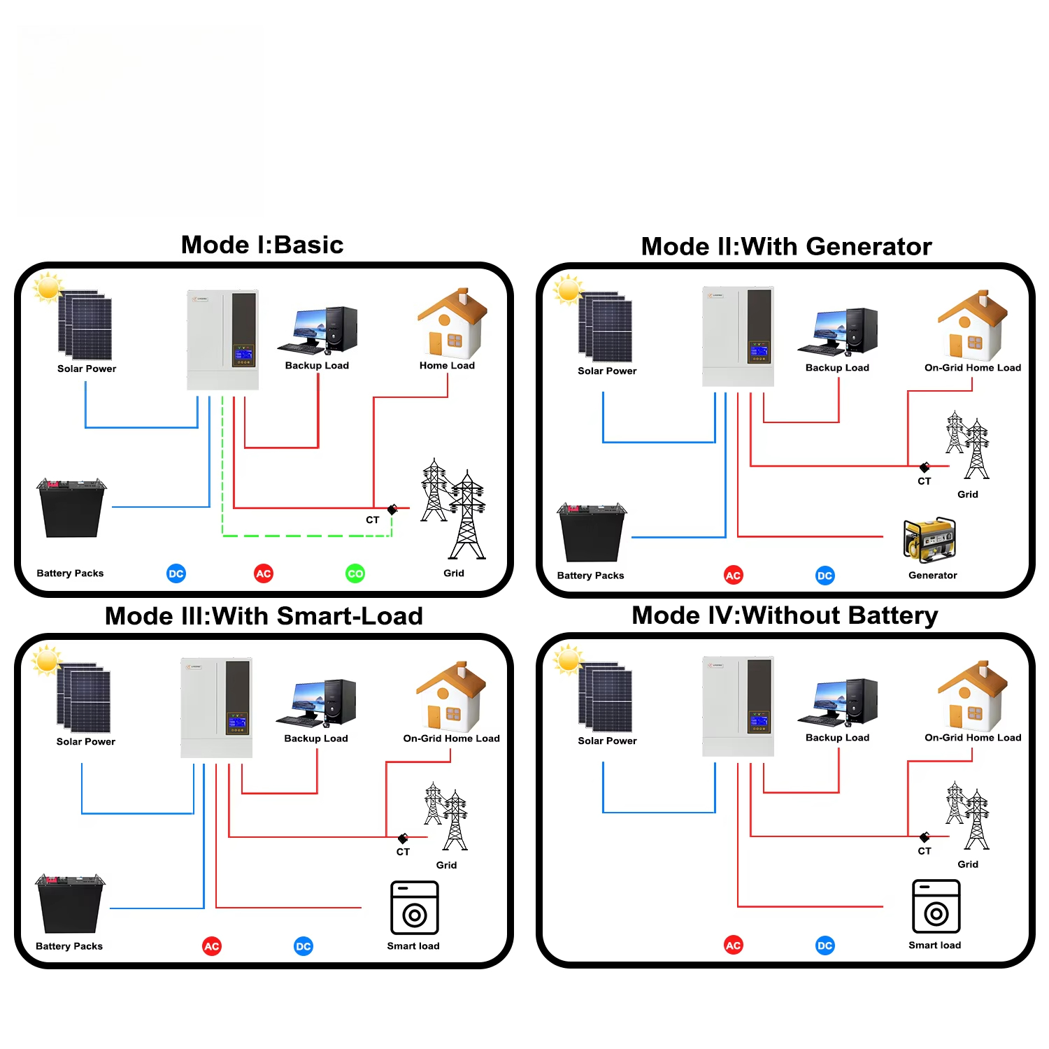 5.5KW 48V Hybrid On/ Off Grid  - Hybrid Solar Inverter 5.5Kw Mppt 48V review and price